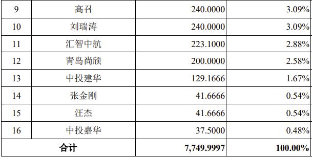 又一家IPO过会后终止！2022年扣非净利润低于修订后的上市标准