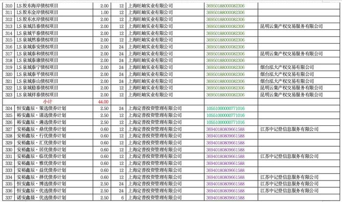 海银财富716.9亿暴雷产品明细！（附完整清单）