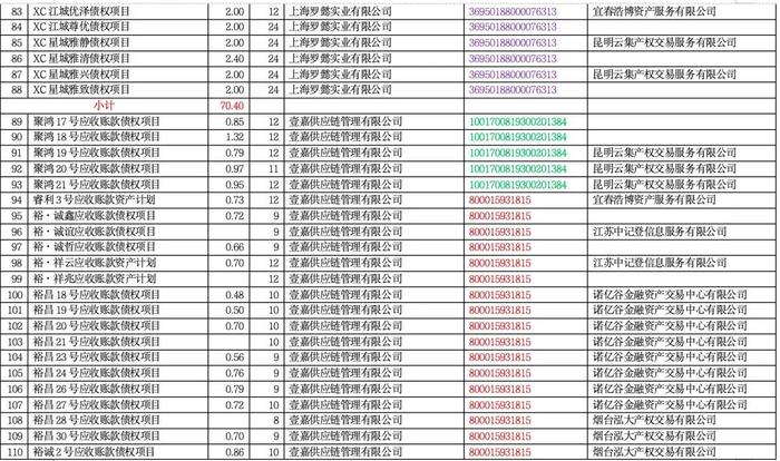 海银财富716.9亿暴雷产品明细！（附完整清单）