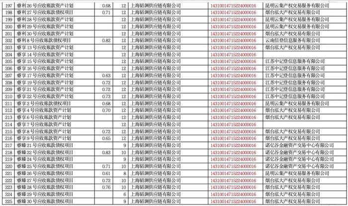 海银财富716.9亿暴雷产品明细！（附完整清单）