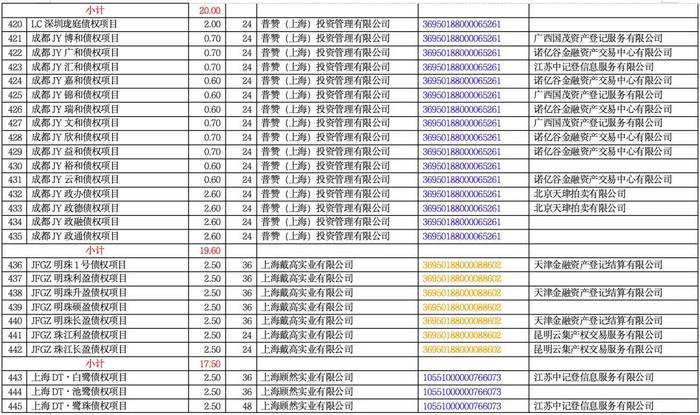 海银财富716.9亿暴雷产品明细！（附完整清单）