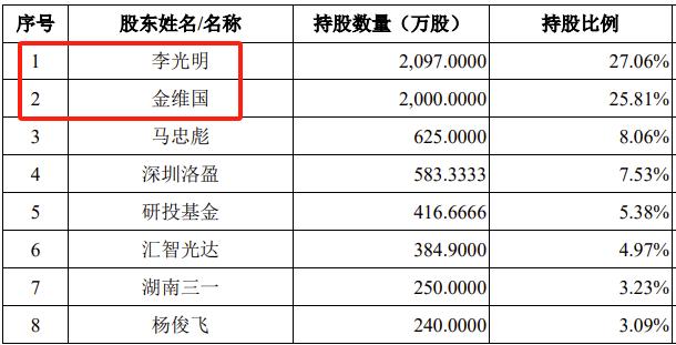 又一家IPO过会后终止！2022年扣非净利润低于修订后的上市标准