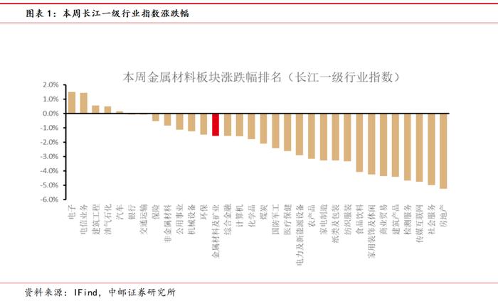 中邮·有色|周观点：软着陆预期存在扰动，仍看好24H2金价走势