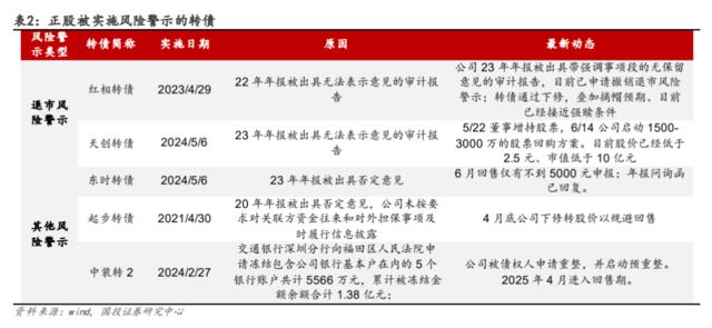 极端推演：低价转债的最差局面会怎样？