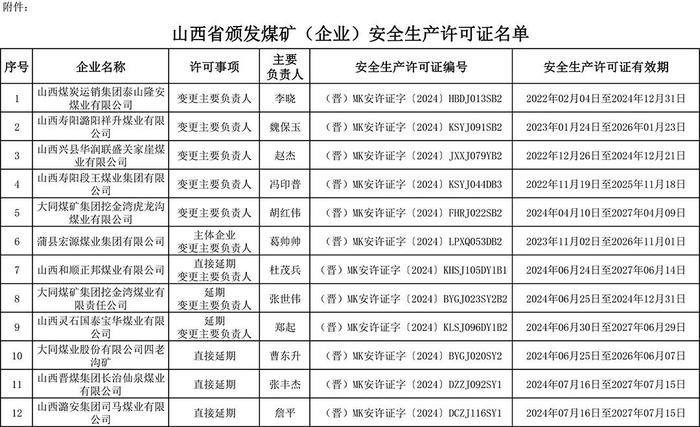 山西17座煤矿获批！名单公布！