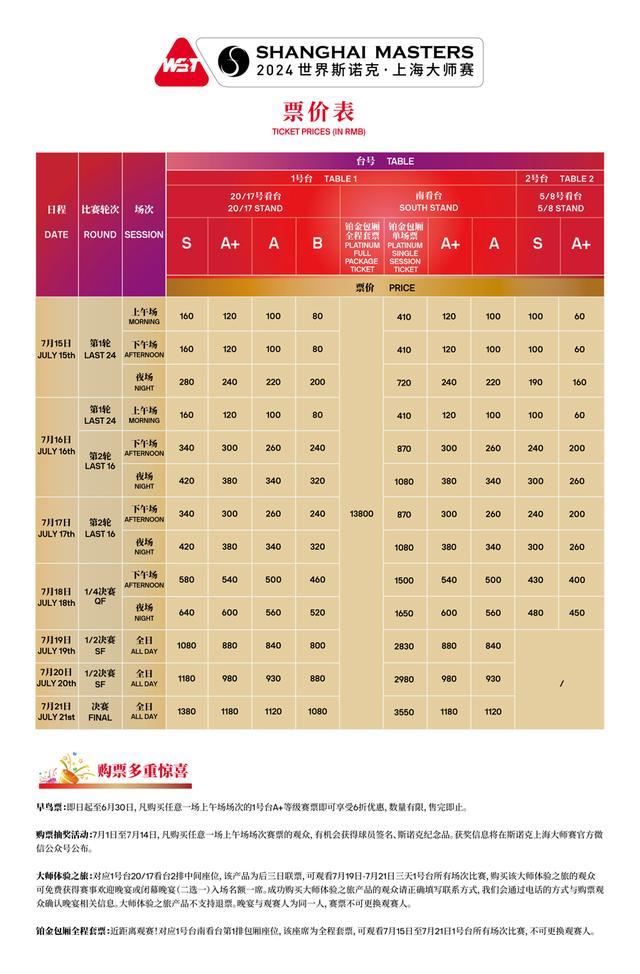 成为“下一站大师”，斯诺克上海大师赛外卡资格赛开放报名