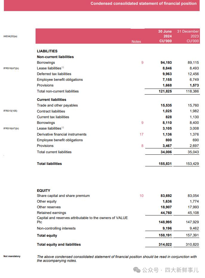 普华永道、毕马威、安永发布IFRS 2024年中期财务报表示例！