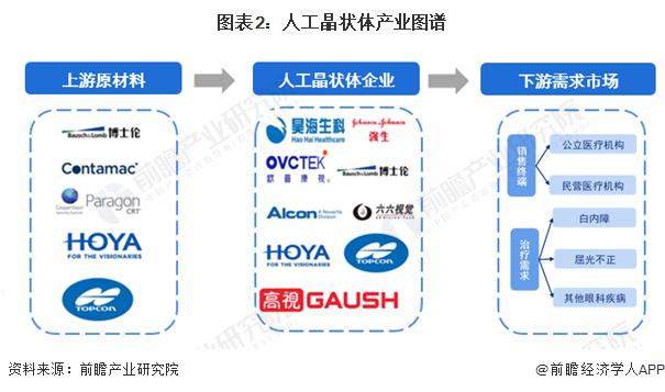 【干货】2024年人工晶状体行业产业链全景梳理及区域热力图