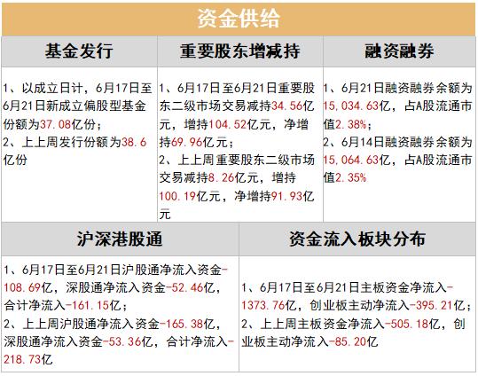 内需修复偏缓，市场稳增长仍需提振 | 金斧子周度市场观察