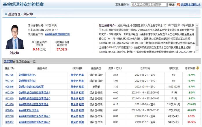 范琨、田彧龙...明星基金经理排队离职ing...