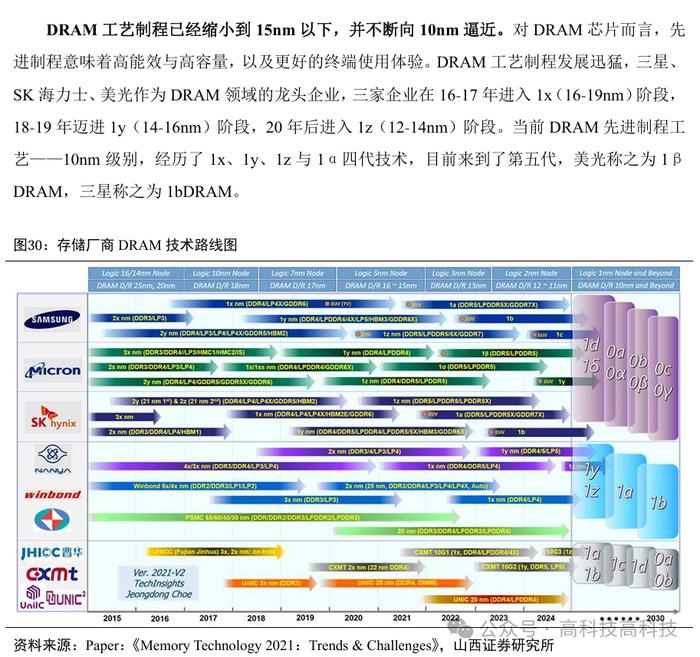 【山证电子】存储行业深度：把握行业周期反转机会，存储产业链国产替代空间大