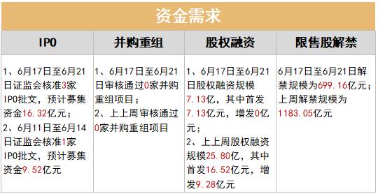 内需修复偏缓，市场稳增长仍需提振 | 金斧子周度市场观察