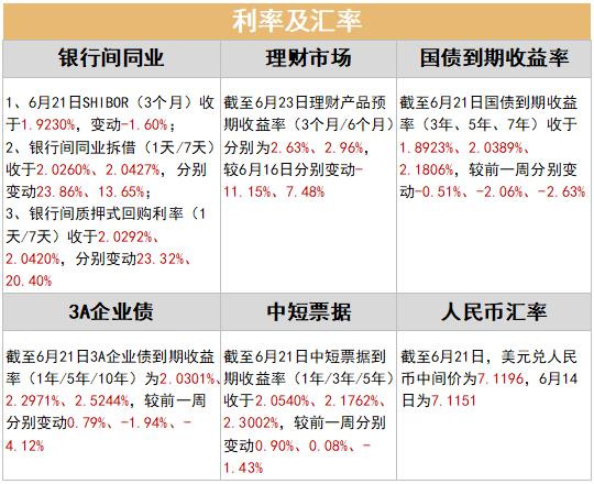 内需修复偏缓，市场稳增长仍需提振 | 金斧子周度市场观察