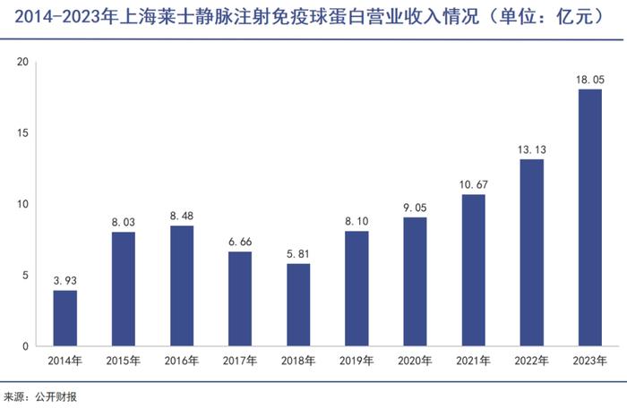 入主上海莱士，这家龙头格局打开