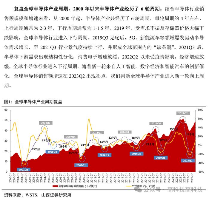 【山证电子】存储行业深度：把握行业周期反转机会，存储产业链国产替代空间大