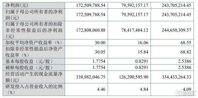 锦华新材闯关北交所，毛利率波动大，存在关联交易风险