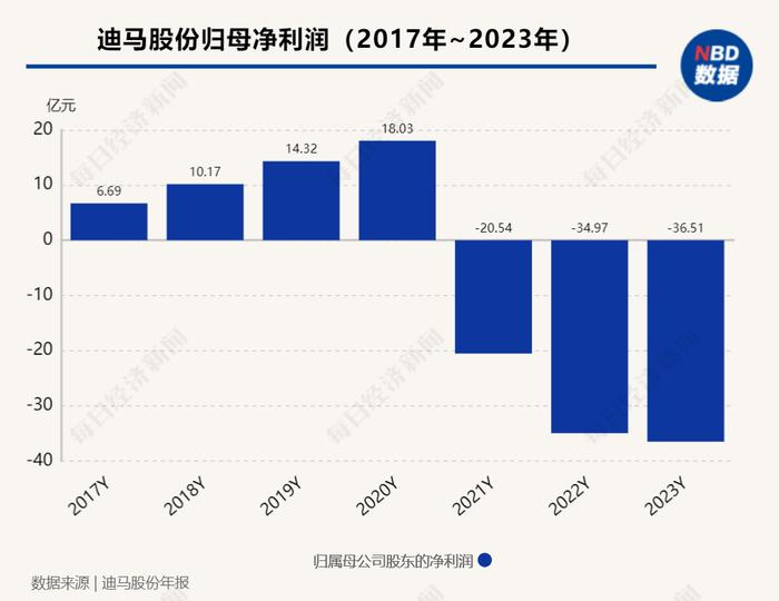 又一上市房企锁定退市！曾是重庆第一家上市民企，3年连亏几十亿元，公司回应：目前经营情况稳定，不会躺平