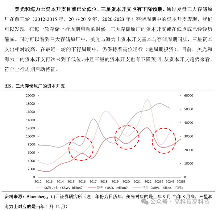 【山证电子】存储行业深度：把握行业周期反转机会，存储产业链国产替代空间大