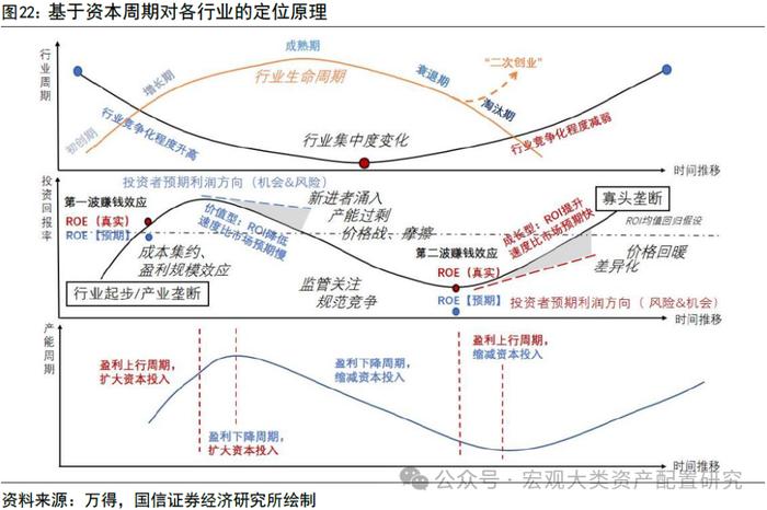 【国信策略】高股息研究合集