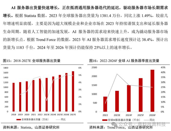 【山证电子】存储行业深度：把握行业周期反转机会，存储产业链国产替代空间大