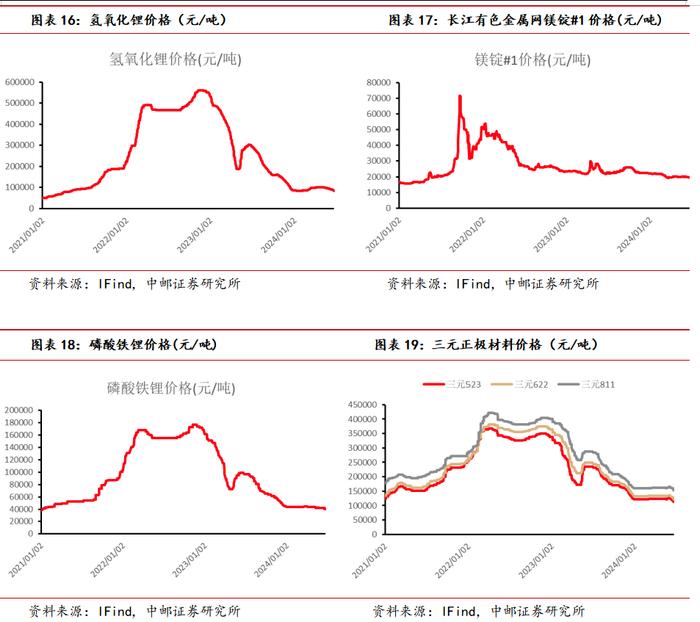 中邮·有色|周观点：软着陆预期存在扰动，仍看好24H2金价走势