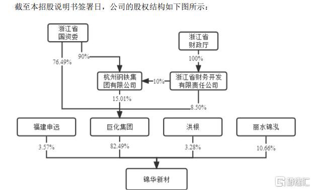 锦华新材闯关北交所，毛利率波动大，存在关联交易风险