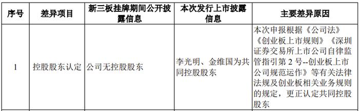 又一家IPO过会后终止！2022年扣非净利润低于修订后的上市标准