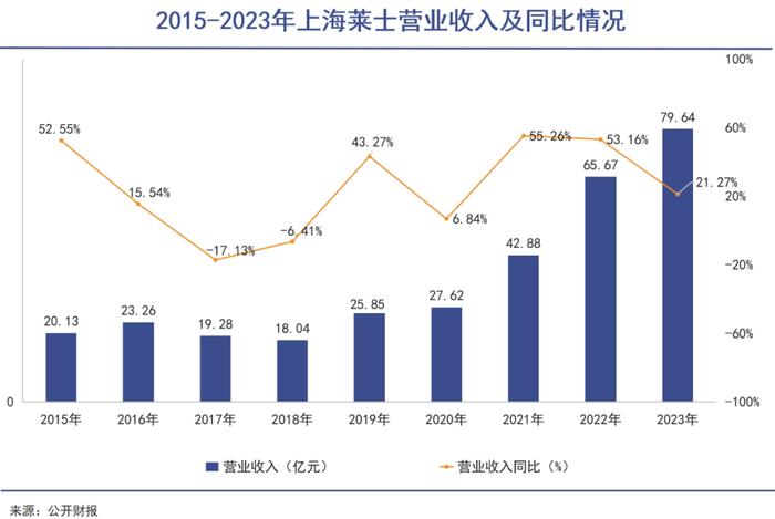 入主上海莱士，这家龙头格局打开