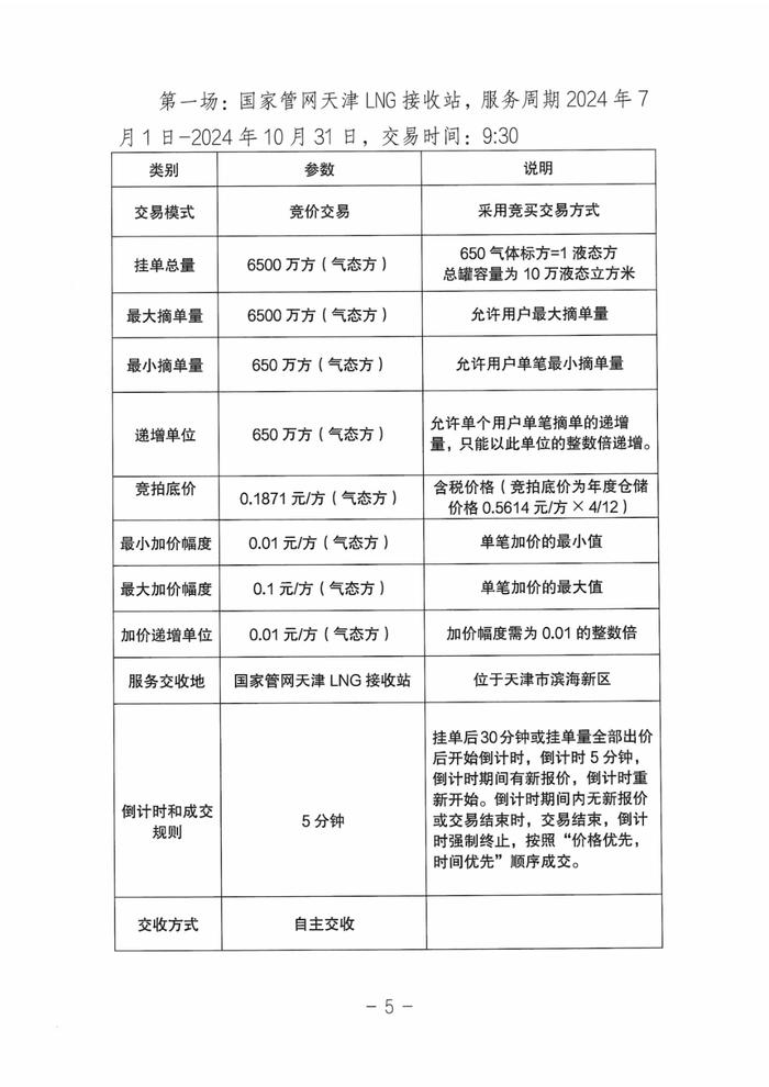 「报名即将截止」关于开展国家管网集团LNG接收站仓储服务竞价交易的公告