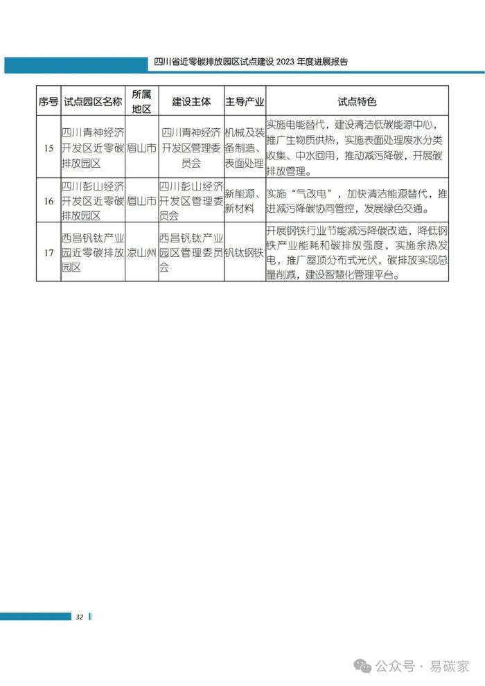 《四川省近零碳排放园区试点建设2023年度进展报告》正式发布