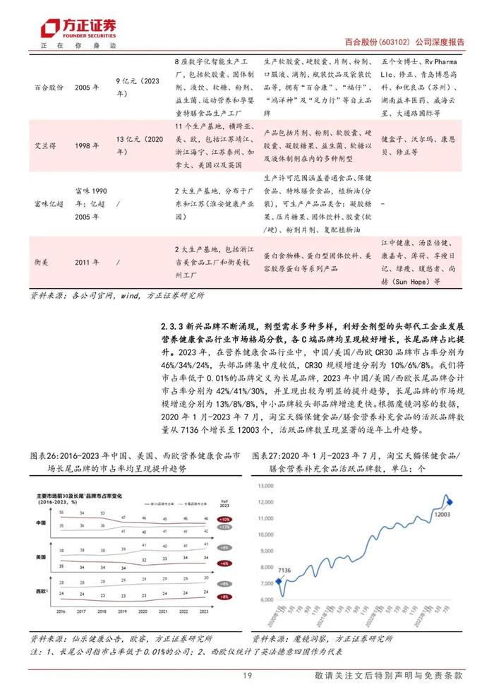 【方正食饮】百合股份(603102)：行业领先的营养保健食品全剂型生产商，合同生产&自主品牌双轮驱动