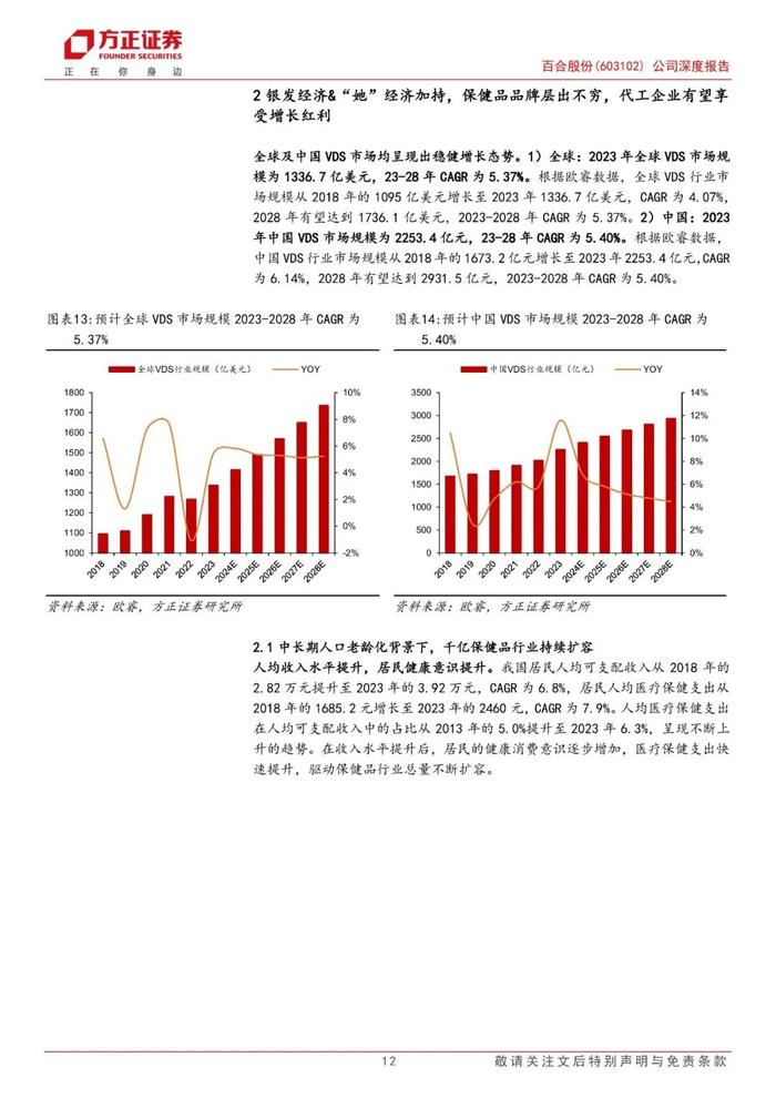 【方正食饮】百合股份(603102)：行业领先的营养保健食品全剂型生产商，合同生产&自主品牌双轮驱动