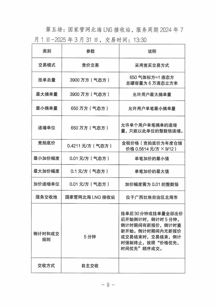 「报名即将截止」关于开展国家管网集团LNG接收站仓储服务竞价交易的公告