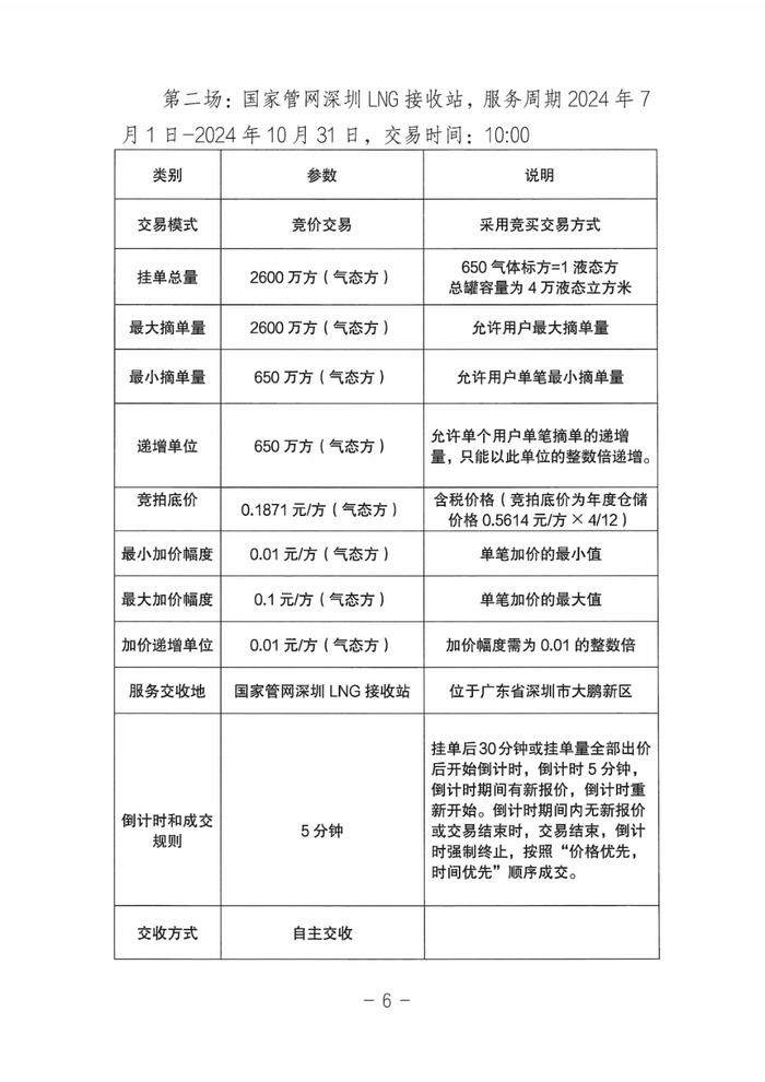 「报名即将截止」关于开展国家管网集团LNG接收站仓储服务竞价交易的公告