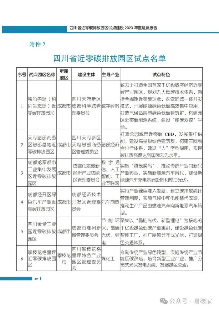 《四川省近零碳排放园区试点建设2023年度进展报告》正式发布