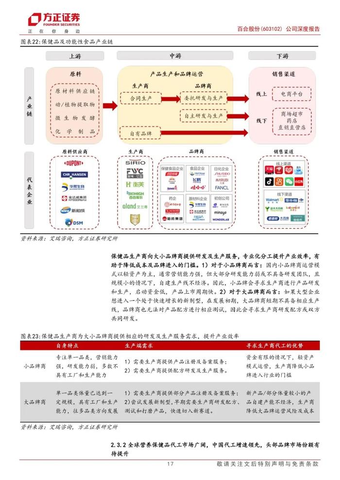 【方正食饮】百合股份(603102)：行业领先的营养保健食品全剂型生产商，合同生产&自主品牌双轮驱动