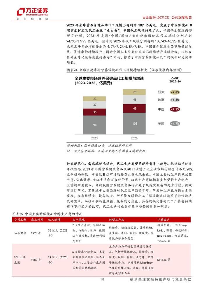 【方正食饮】百合股份(603102)：行业领先的营养保健食品全剂型生产商，合同生产&自主品牌双轮驱动