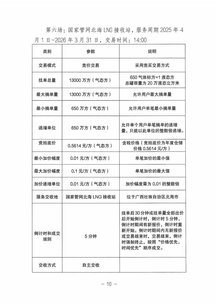 「报名即将截止」关于开展国家管网集团LNG接收站仓储服务竞价交易的公告