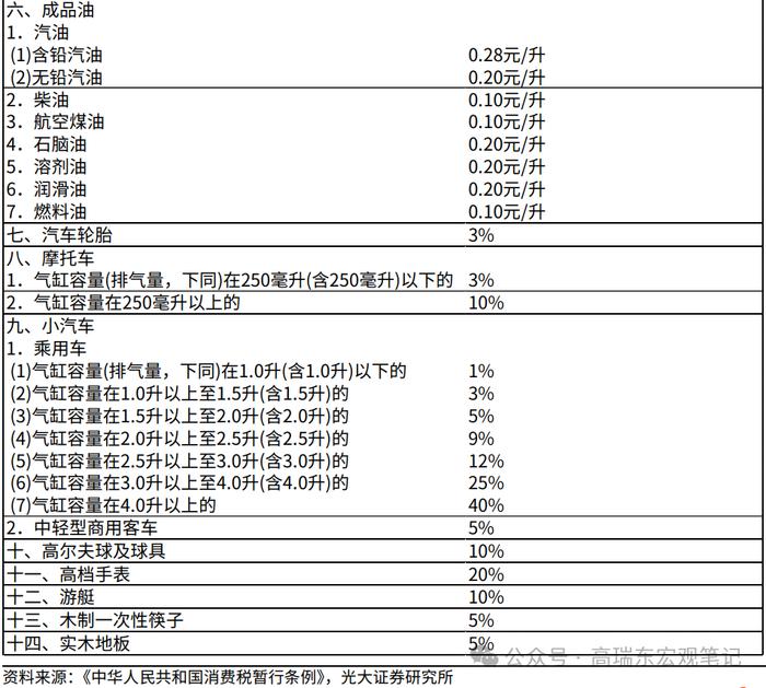 高瑞东 王佳雯：消费税改革如何支持地方财政？