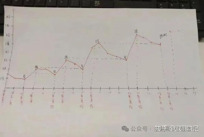 上海浦东二手房挂牌价又开始下调