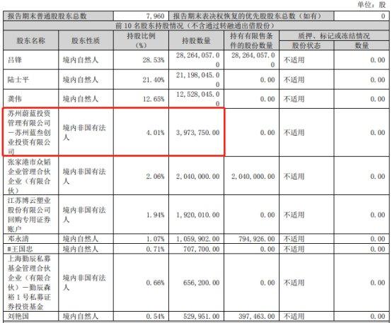 破发股江苏博云某股东拟减持 2021年上市超募2.6亿元