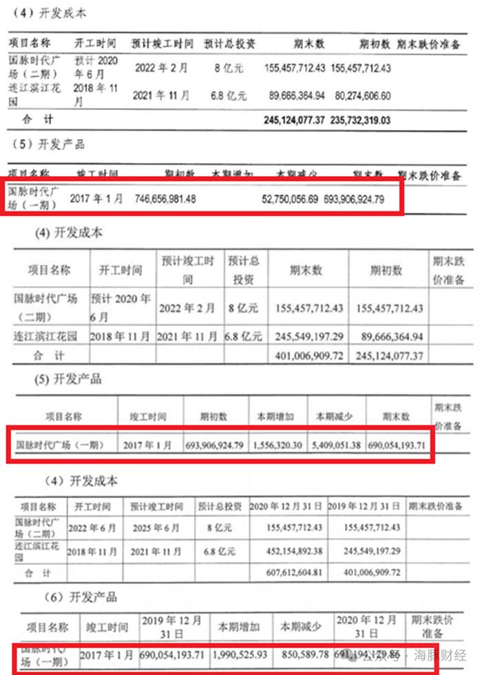 慧翰股份募资2亿元买楼疑点重重，实控人旗下国脉科技楼盘7年未卖完，写字楼项目迟迟未动工