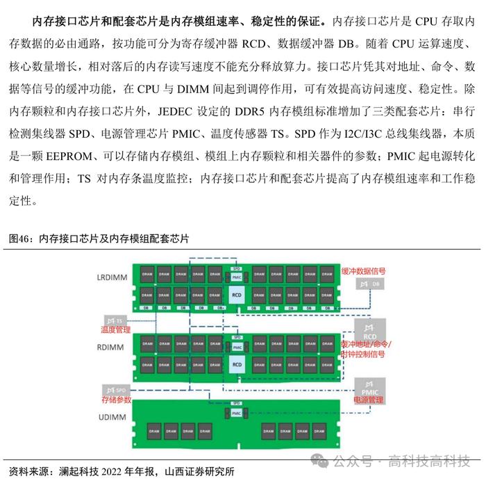 【山证电子】存储行业深度：把握行业周期反转机会，存储产业链国产替代空间大