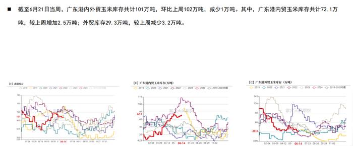 玉米期货或维持震荡走势 陈化稻谷拍卖传言下周进行