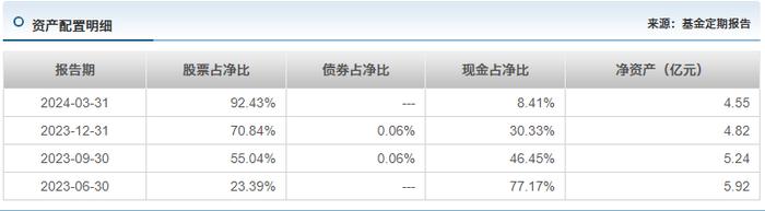 范琨、田彧龙...明星基金经理排队离职ing...