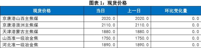 钢厂抵制情绪浓厚 双焦向上反弹动力有限