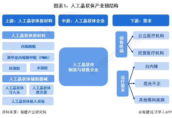 【干货】2024年人工晶状体行业产业链全景梳理及区域热力图