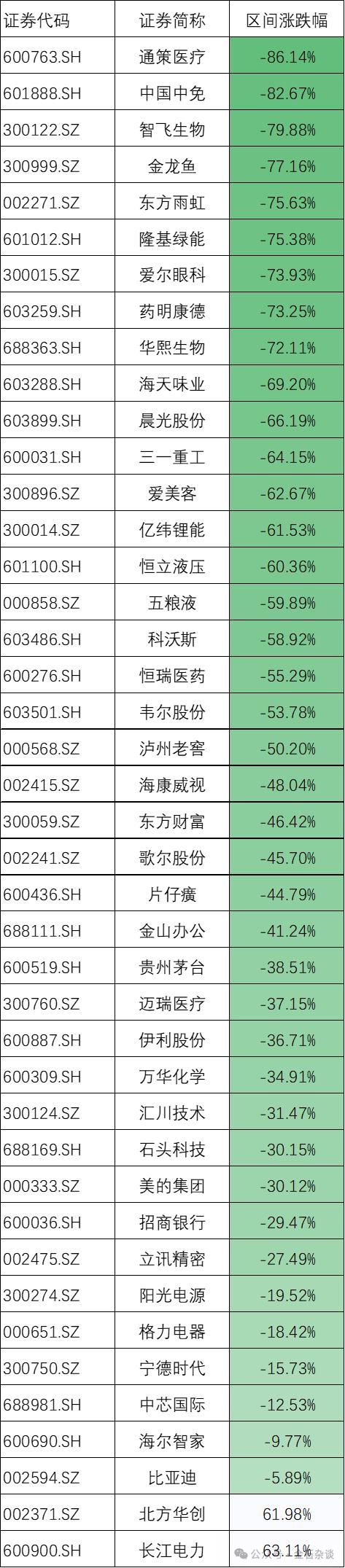 A股再度跌破3000点，茅指数3年跌了8万亿！胡锡进有话说...