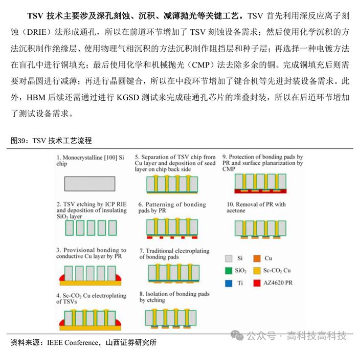 【山证电子】存储行业深度：把握行业周期反转机会，存储产业链国产替代空间大