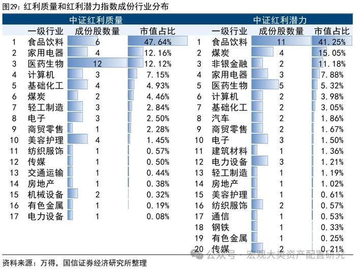 【国信策略】高股息研究合集